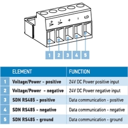 SDN Low-Voltage Power & Data Cable, Plenum Rated