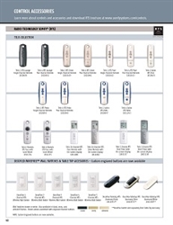 Somfy 400 Series Databook PDF | Somfy 400 Series Spec Sheet Control ...